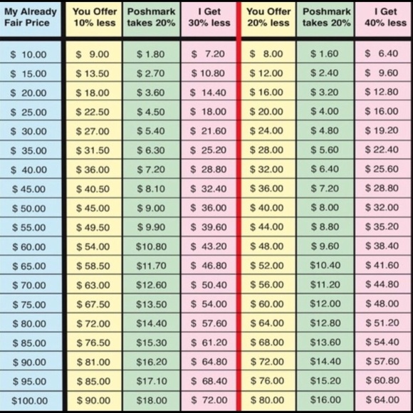 CLOSET INFORMATION - Picture 10 of 10